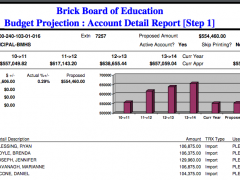 A list of Brick Memorial High School administrators which appeared on the 2015-16 school budget. (Source: Brick Twp. Schools)
